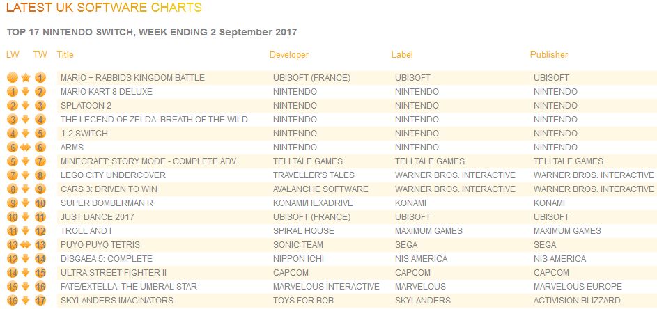 2017年9月2日までの英国ゲームソフト売り上げランキング