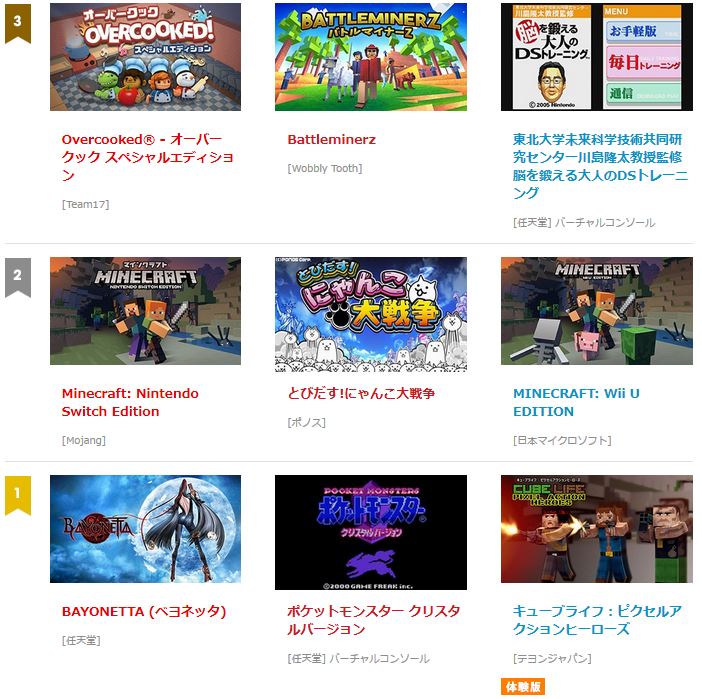 日本 18年2月15日 2月21日のswitch Eショップの売れ筋ランキングが公開