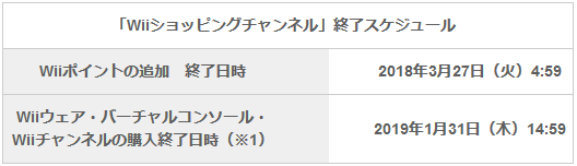 Wiiショッピングチャンネル のwiiポイントの残高追加が18年3月27日 火 朝5時をもって終了へ Nintendo Switch 情報ブログ