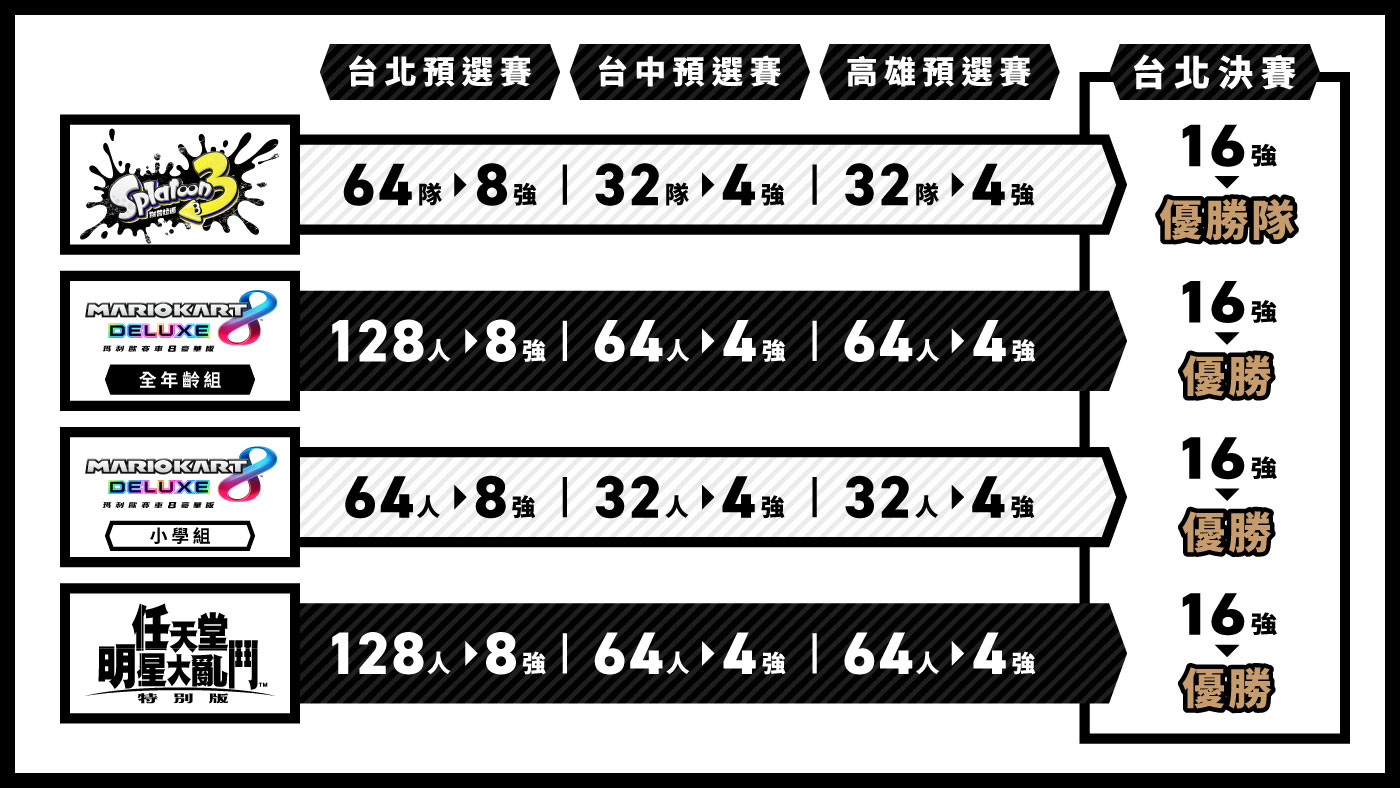 taiwan-splatoon-3-championship-2024-taiwan-announce3