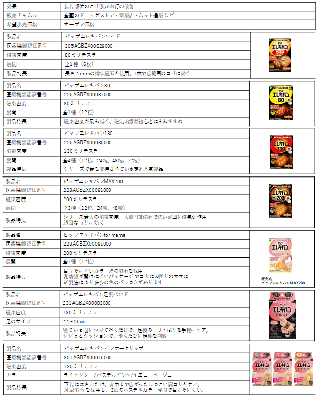 pip-gccx-symphony-2025-collaboration3