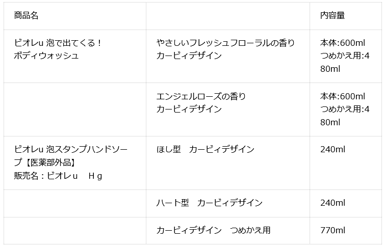 kirby-biore-u-original-design-bottle-2025-announce777