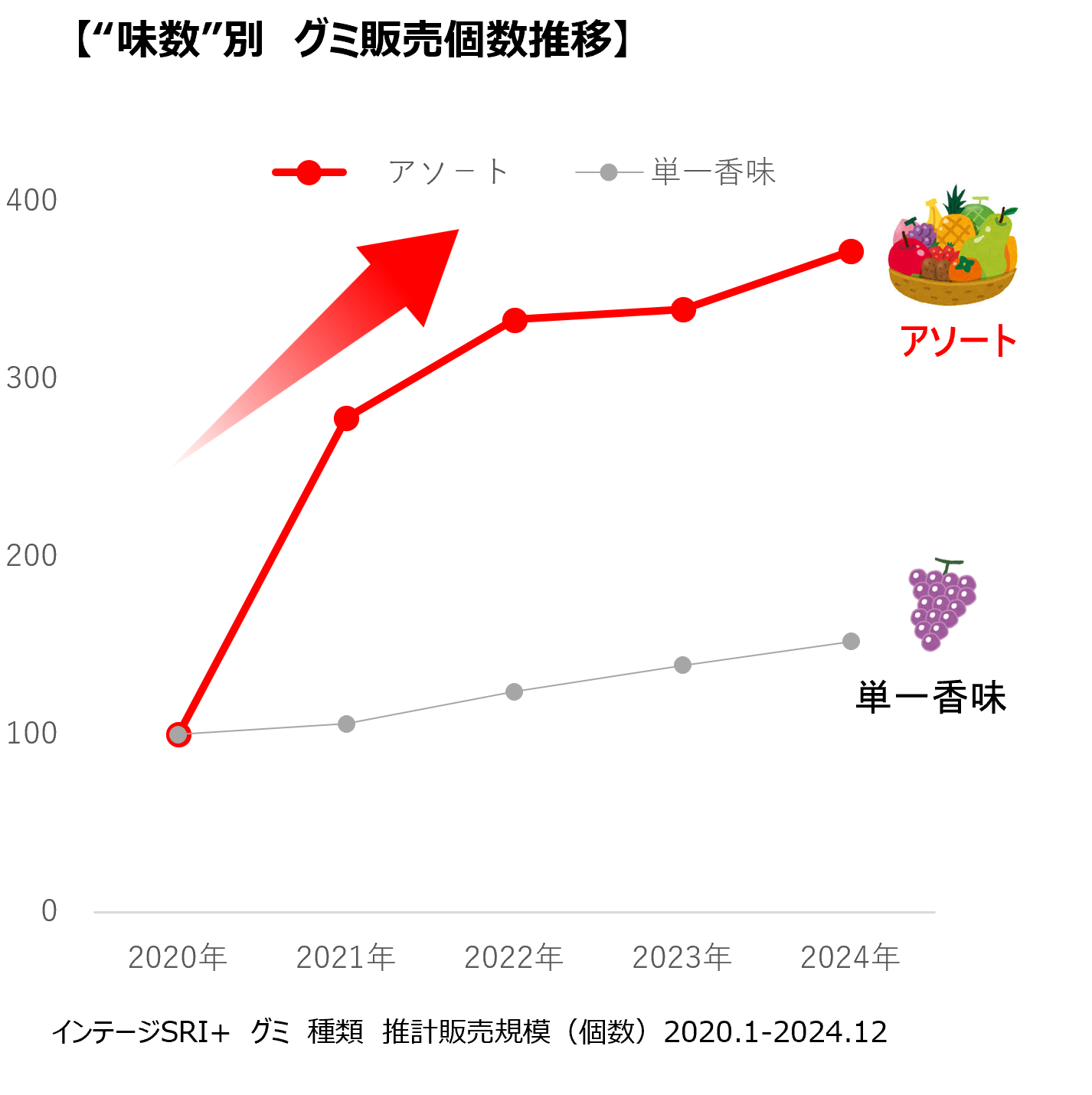 pokepuni-fruit-2025-08-hanbai31