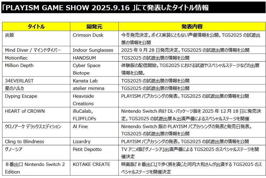 playism-game-show-2025-9-16-lineup79