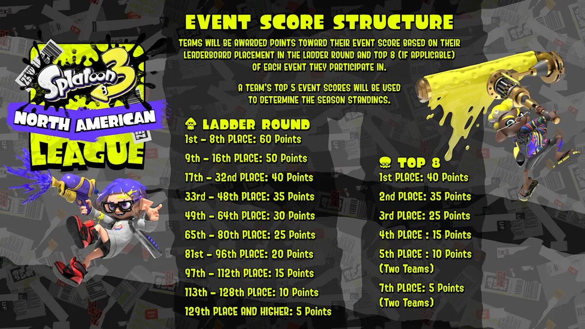 splatoon-3-north-american-league-announce25