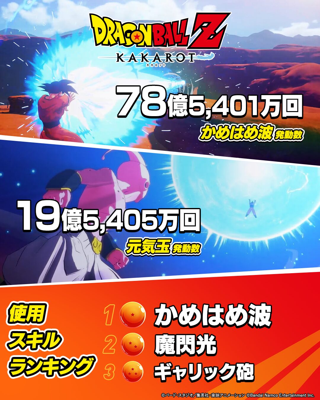 dragon-ball-z-kakarot-1000m-sales31