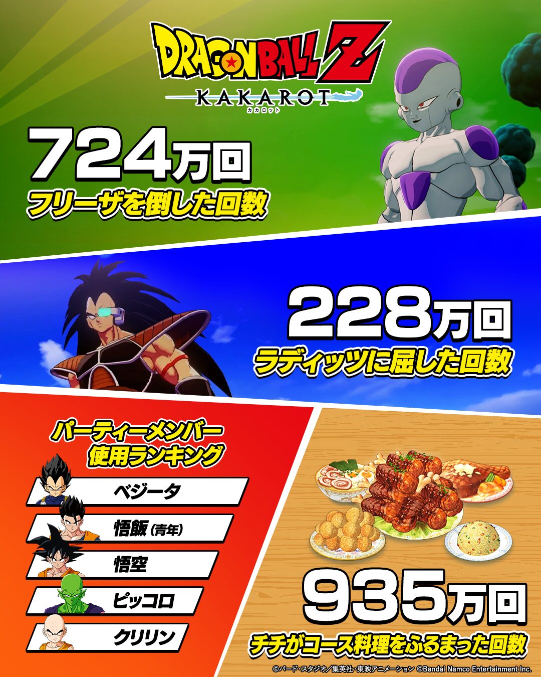 dragon-ball-z-kakarot-1000m-sales32