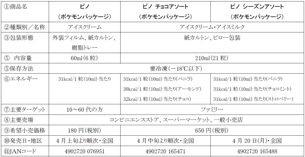pino-pokemon-package-2026-announce11
