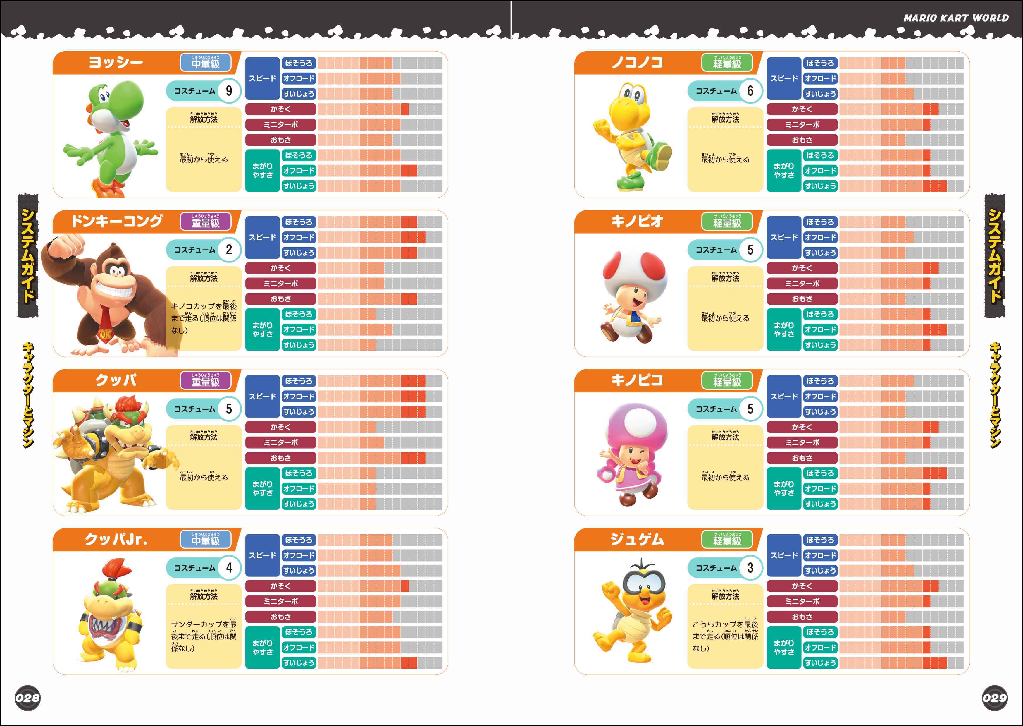 mario-kart-world-perfect-guide-hanbai12