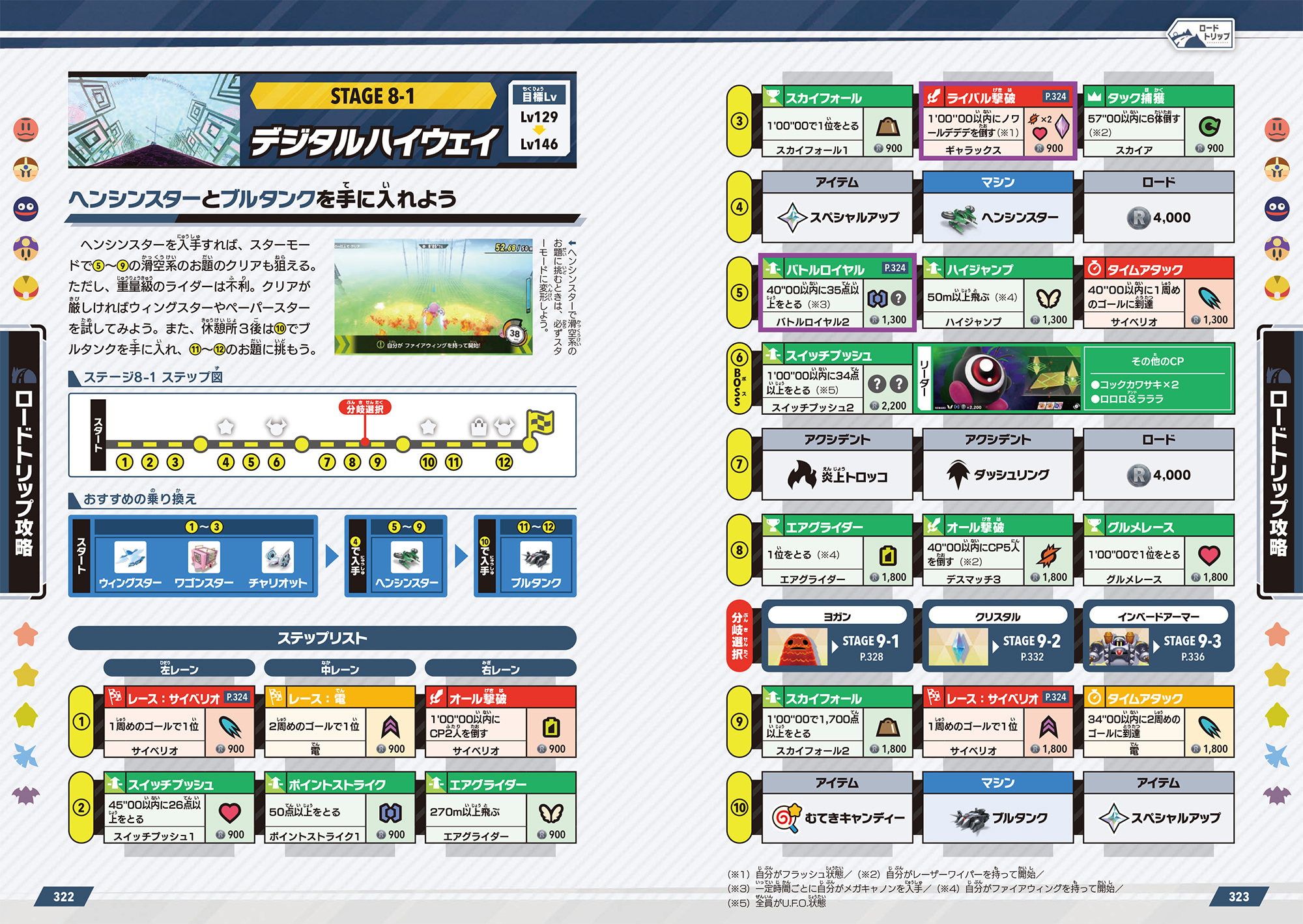 mario-kart-world-perfect-guide-hanbai37