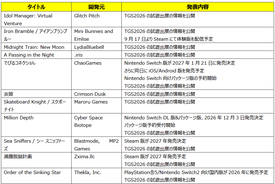 playism-game-show-tgs-2026-lineup711